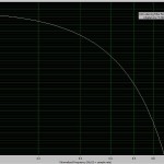 Graph shows the signal diminishing. One equals the dynamic sample rate (e.g. 16 kHz). Taken from the Biosemi website.