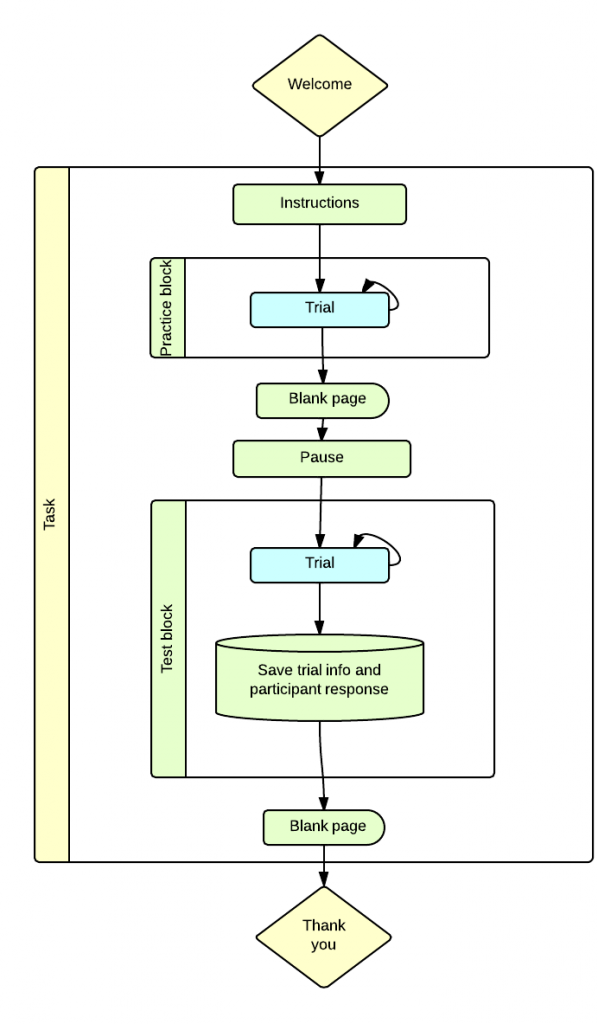 experimentVisiualisation